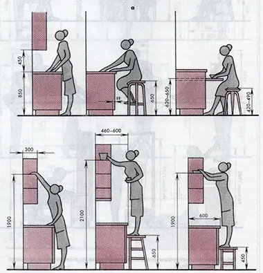 Оптимальные размеры шкафов