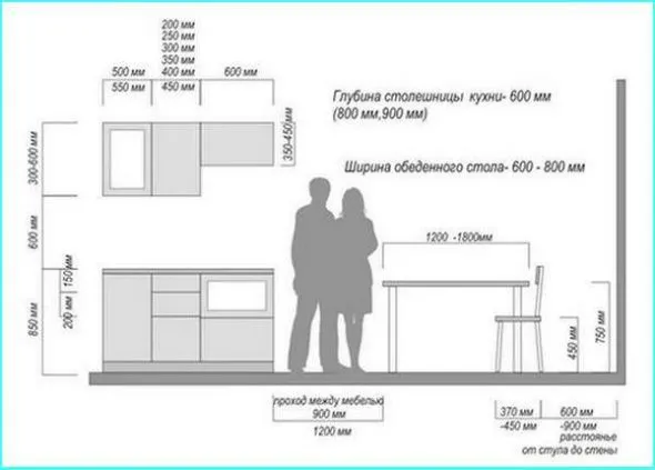 Высота и конструкция кухни 