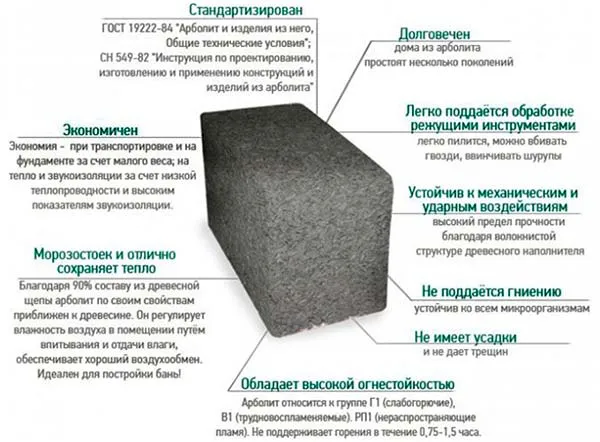 Арболит