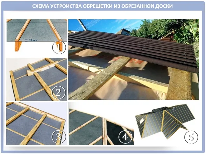 Как сделать ровную обрешетку своими руками