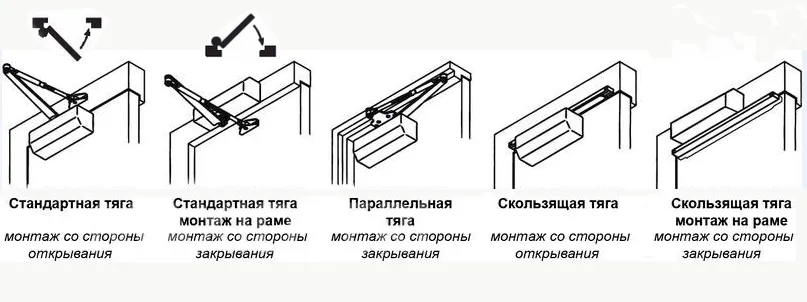 варианты установки доводчика