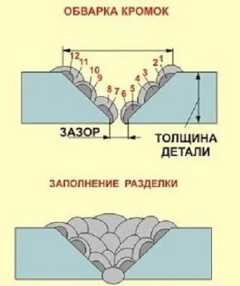 Порядок заполнения разделки трещин. 