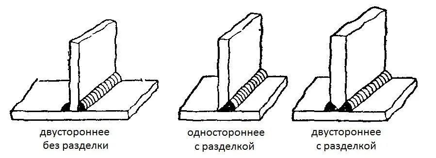 Варианты разделки кромок.