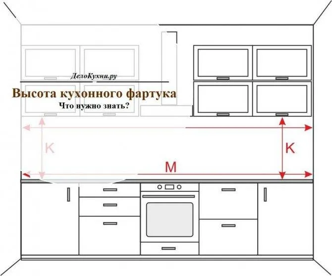 Как выбрать размеры фартука на кухне ...