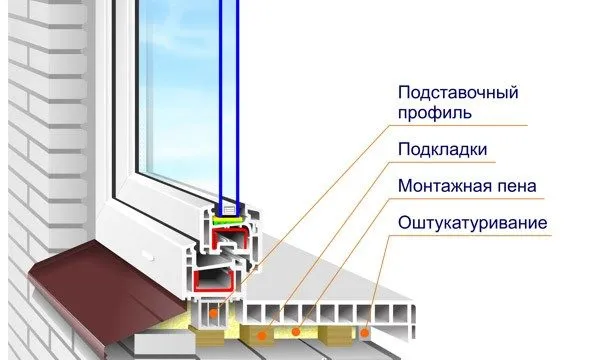 Схема монтажа подоконника