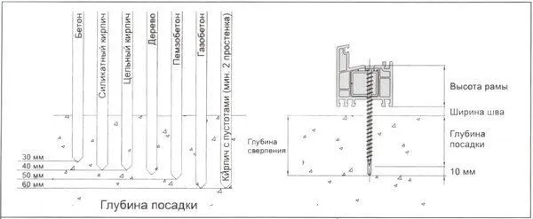 Глубина посадки