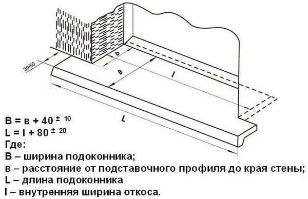 раскрой подоконника