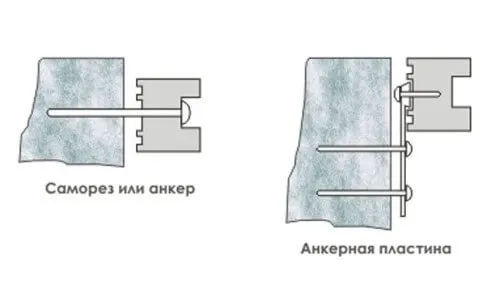 крепление дюбелями и пластинами