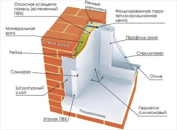 сэндвич-панель с утеплителем