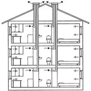 вентиляционная шахта в многоэтажном доме схема