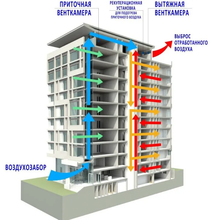 вентиляция в многоэтажке