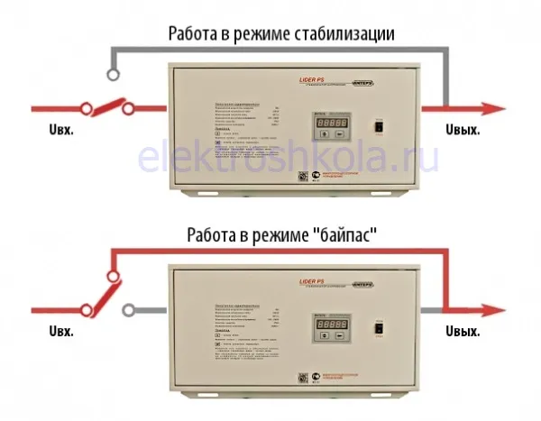 режимы работы стабилизаторов напряжения