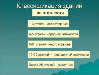 Классификация зданий по высоте