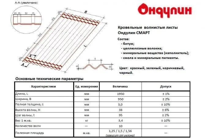 Чем резать ондулин — какие инструменты использовать, пошаговые инструкции