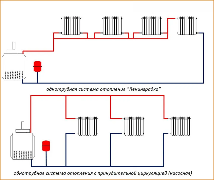 Однотрубная система водяного отопления частного дома