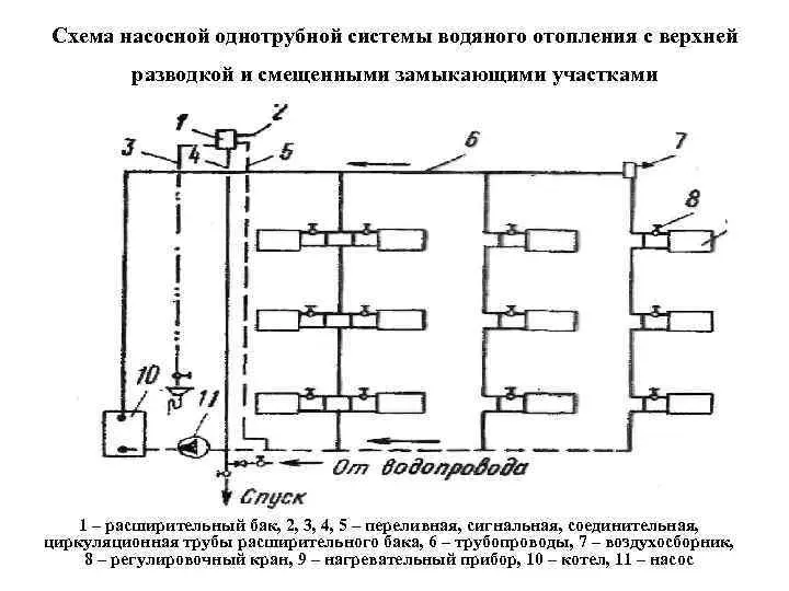 Схемы разводки однотрубной системы водяного отопления