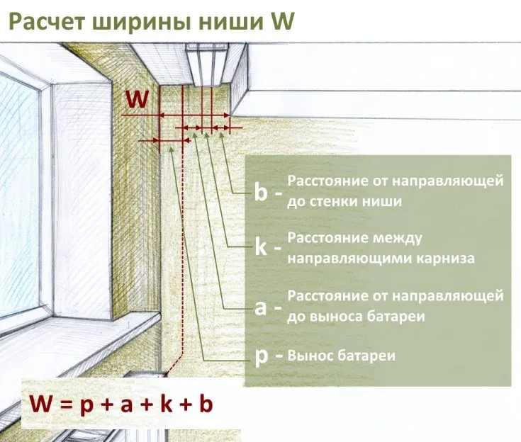 Схема расчета размера ниши для скрытого потолочного карниза