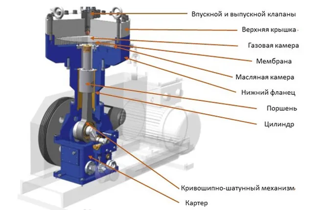 Мембранный компрессор