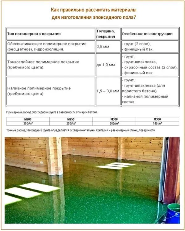 Как правильно рассчитать материалы для эпоксидного пола