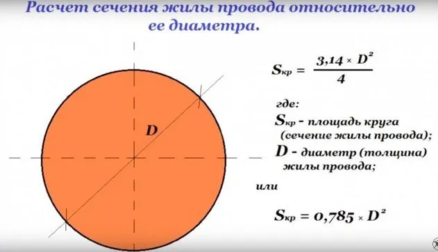 Как определить сечение провода по диаметру: формулы и готовые таблицы