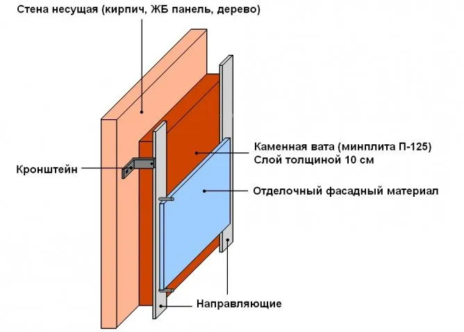 Утепление стены изнутри