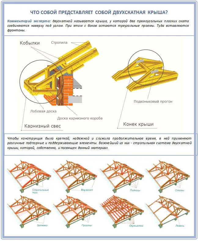 Устройство двускатной крыши сарая