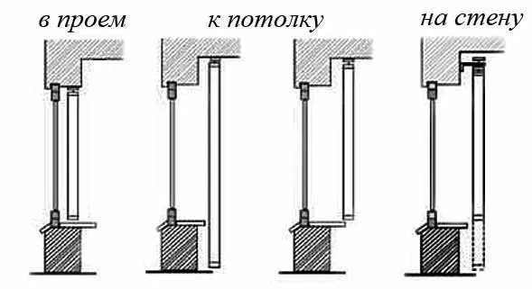 Схемы расположения рулонных штор