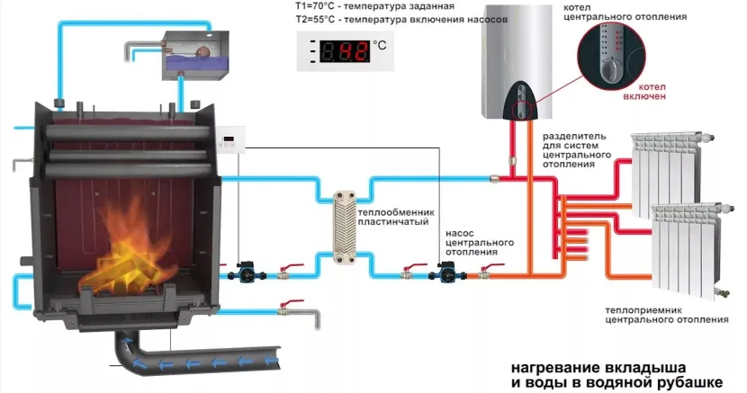 Печь-камин с водяным контуром отопления