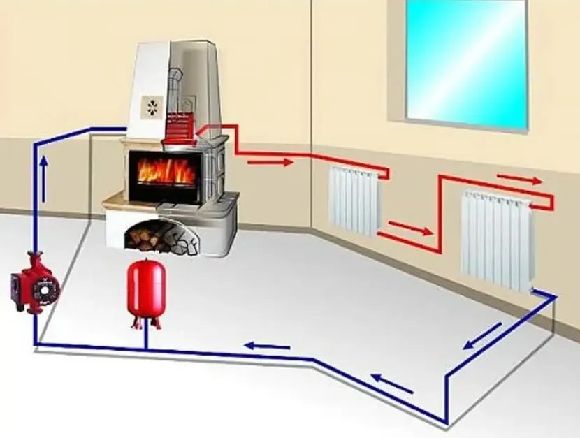 Схема организации водяного отопления