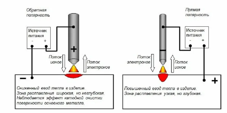 Как подключать электрод