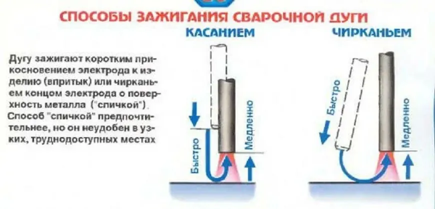 Зажигаем сварочную дугу