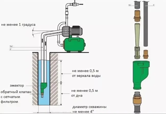 как устроена водяная станция