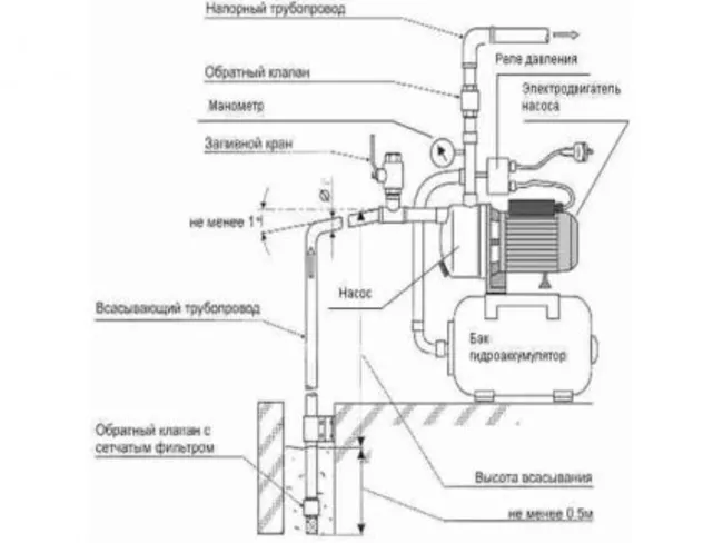 принцип работы насоса насосной станции