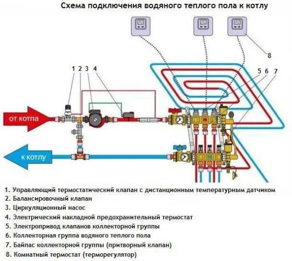 Схема устройства водяного теплого пола