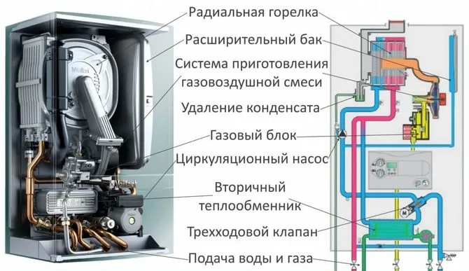 Устройство двухконтурного газового котла