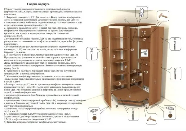 Примерная инструкция по сборке шкафа, которая должна присутствовать в упаковке