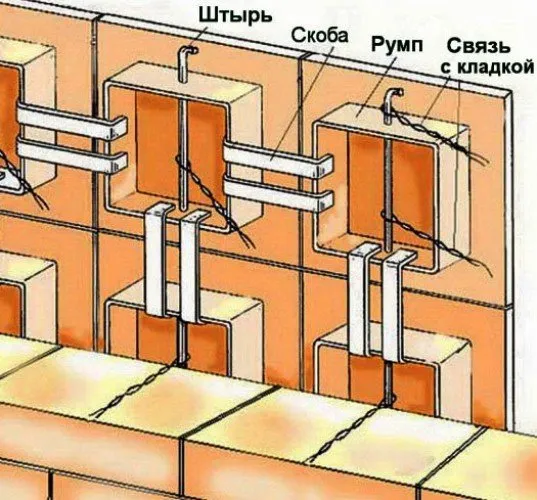 Схема крепления изразцов