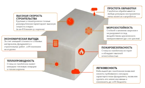 Преимущества газоблока