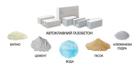 Состав блоков из газобетона