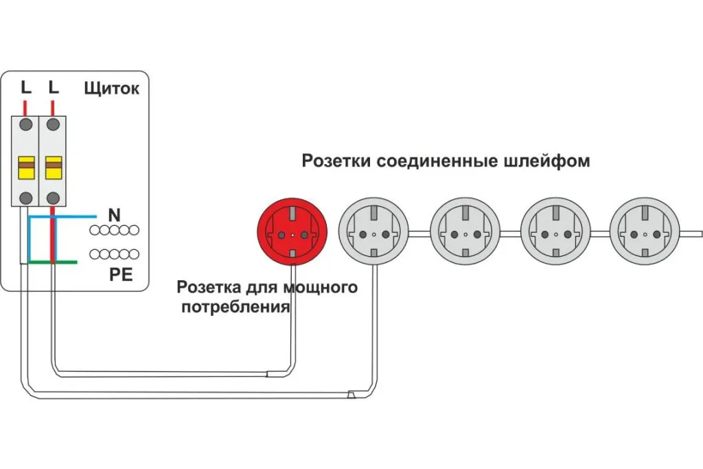 схема прокладки кабеля