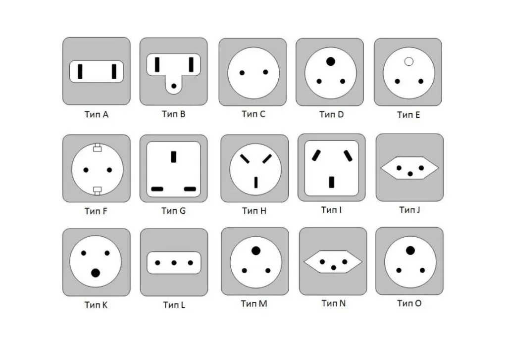 разновидности розеток