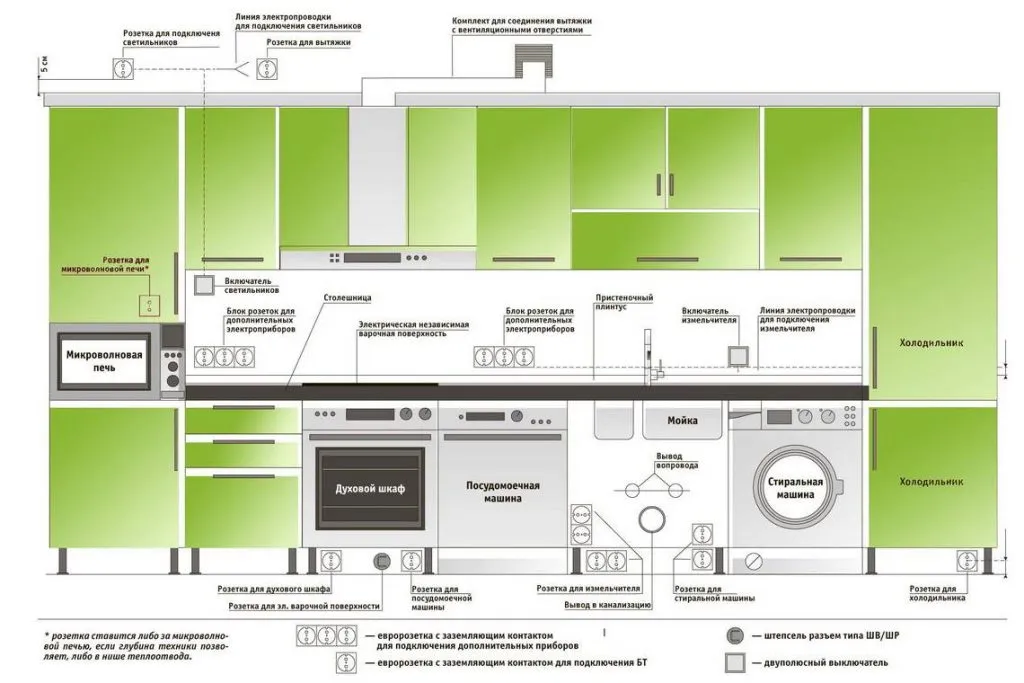 схема подключения розеток на кухне