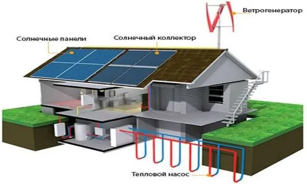 Альтернативная энергетика - способ самостоятельно обеспечить собственные потребности 