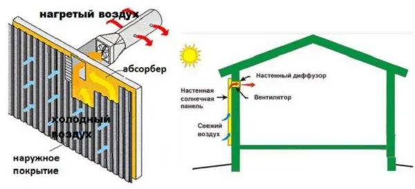 Устройство возушного коллектора