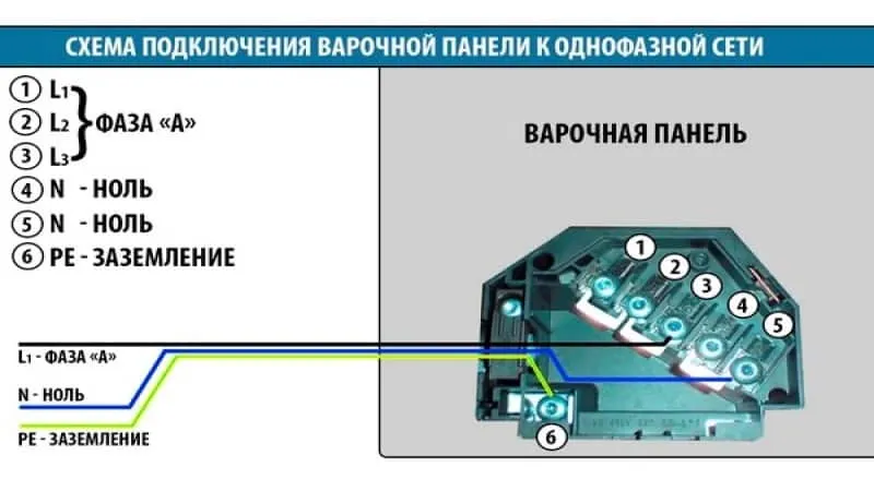 Как правильно подключить варочную панель и духовку к электричеству