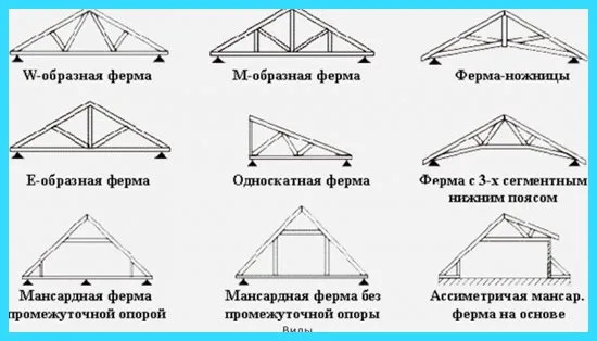 расчёт навеса из профильной трубы