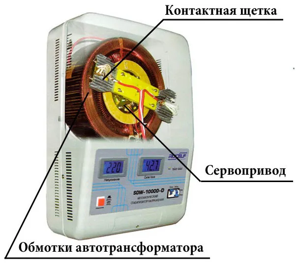 сервопривод под корпусом