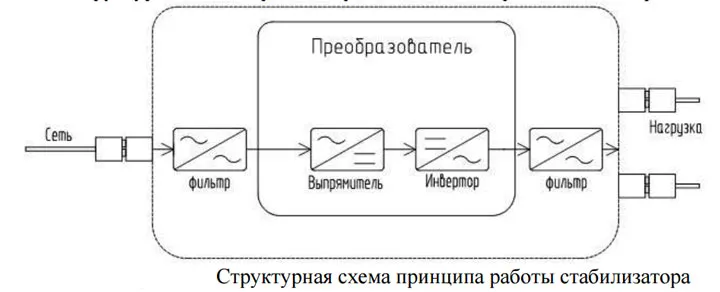 схема преобразования инвертора