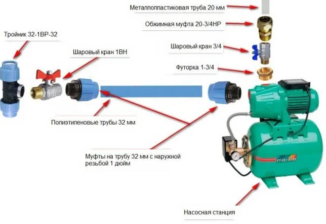 эксплуатация насосных станций