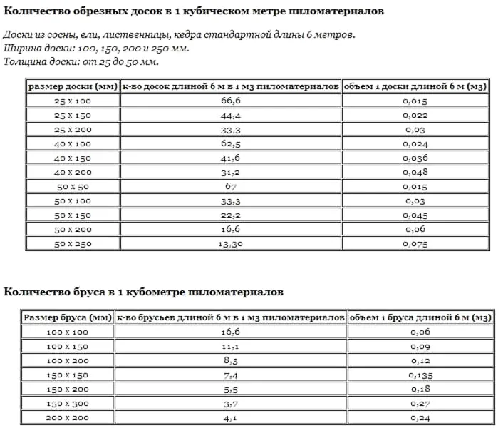 Если интересующее вас помещение имеет несложную фо